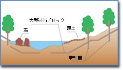 下頃辺川低水護岸概略図