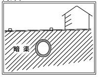 暗渠(あんきょ）