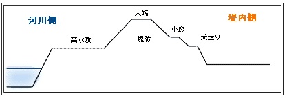 いぬばしり