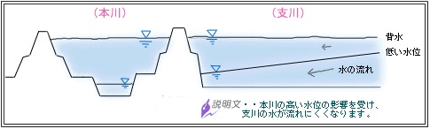 背水