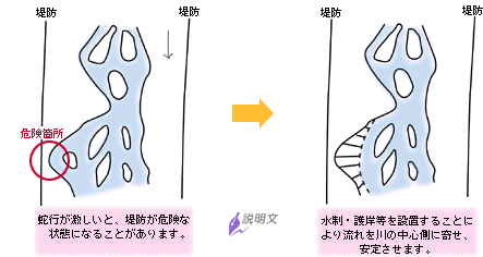 かどうあんていかたいさく