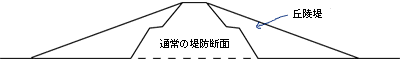 きゅうりょうてい