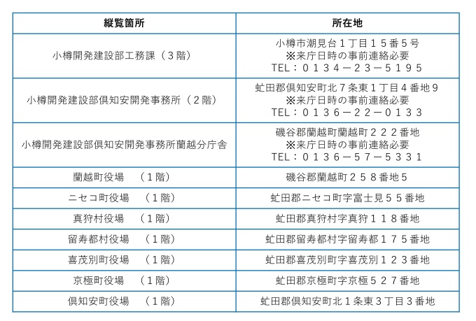 縦覧箇所