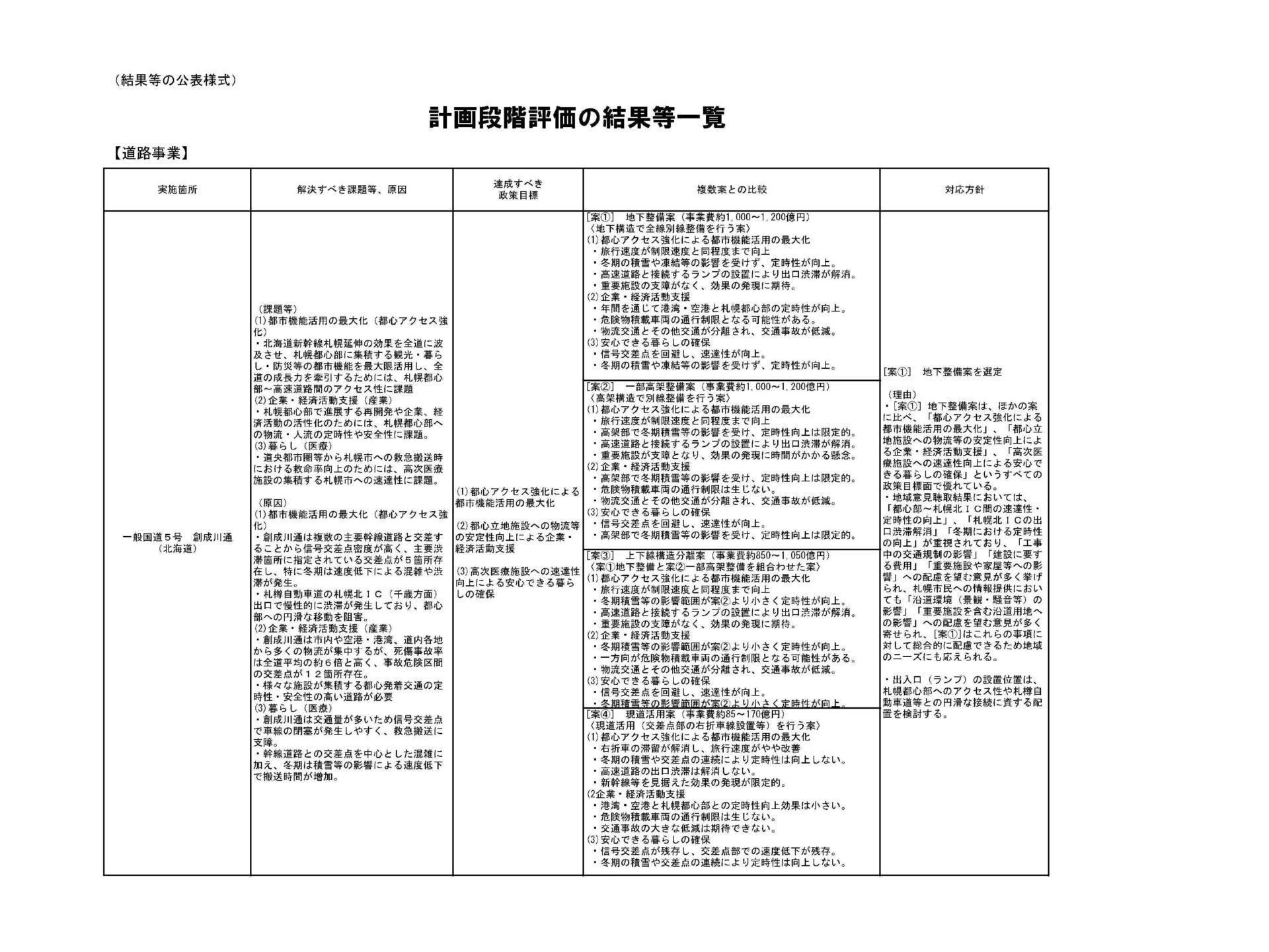 計画段階評価結果の公表