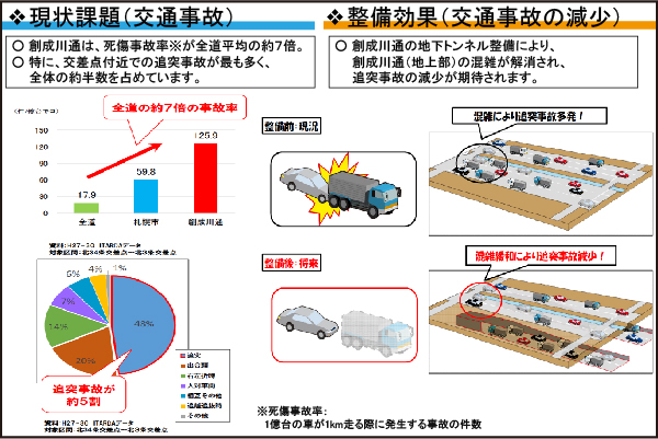 一般国道5号創成川通効果4-01