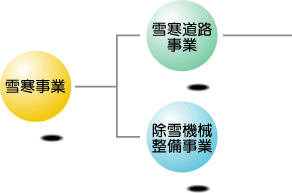 雪寒事業図