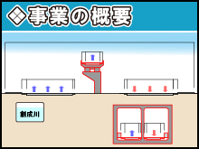 一般国道5号創成川通(都心アクセス道路)事業の概要