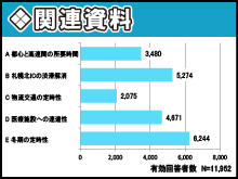 一般国道5号創成川通（都心アクセス道路）　関連資料