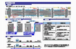 社会実験の内容