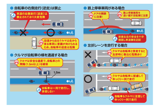 実験区間を通行する際の留意点