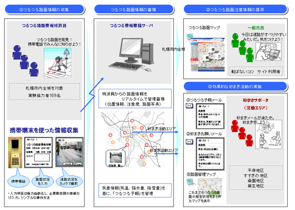 実験イメージ図