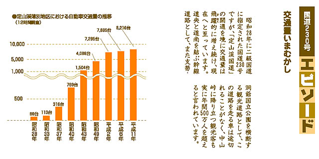 交通量いまむかし