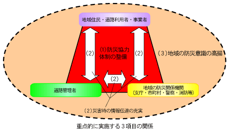 地域防災パートナーシップ構築に向けて