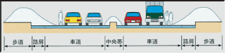 堆雪幅のない道路