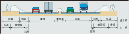 堆雪幅を確保した道路