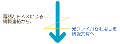 下向きの矢印