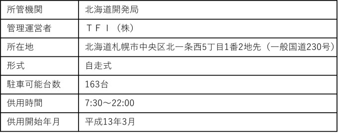 施設情報