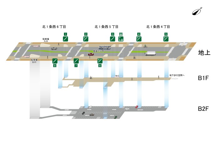 施設状況
