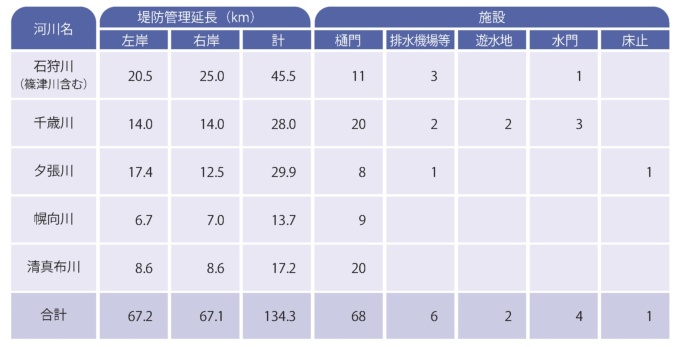 管理施設一覧表