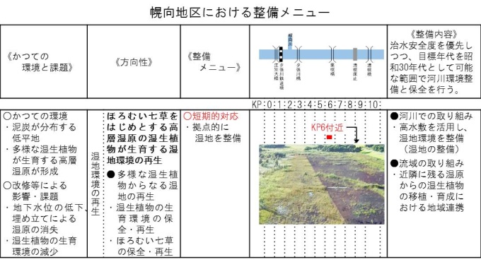 整備メニュー