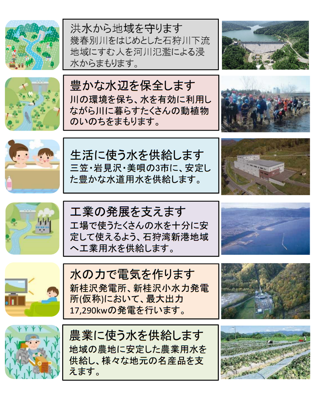新桂沢ダムと三笠ぽんべつダムの目的（役割）説明図
