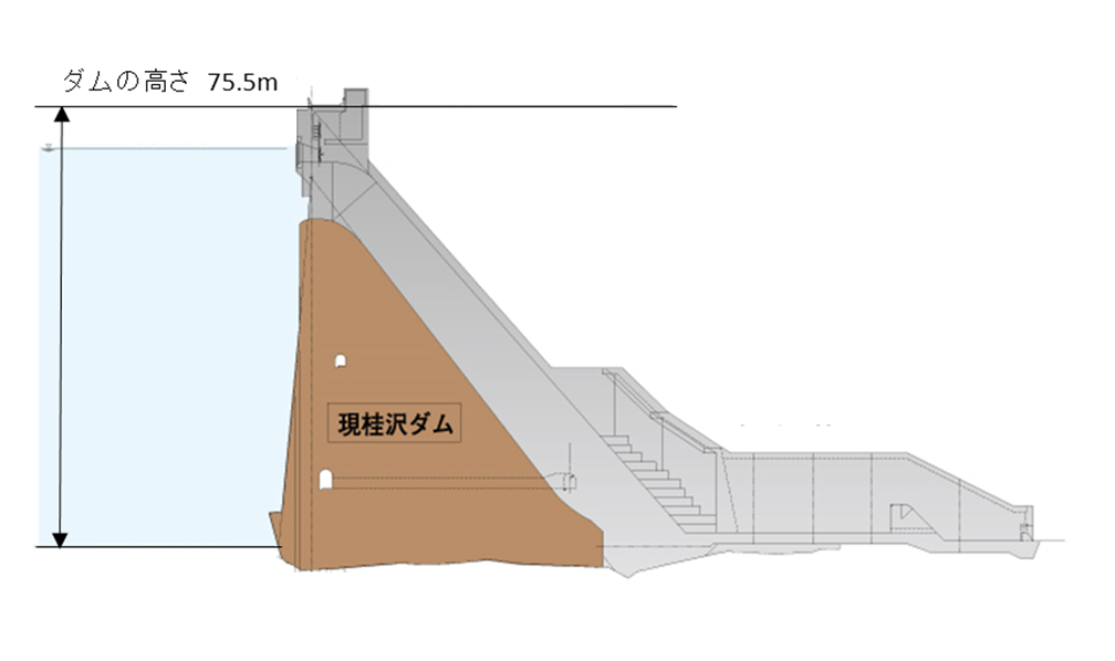 新桂沢ダム高さの図