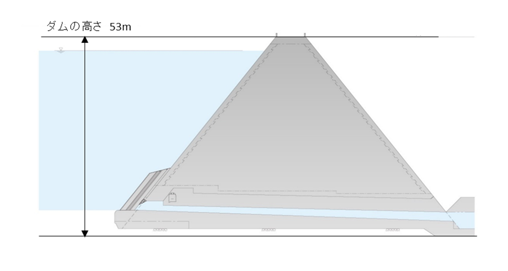三笠ぽんべつダム高さの図