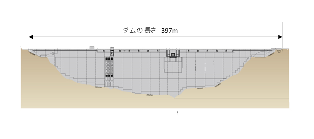 新桂沢ダム長さの図