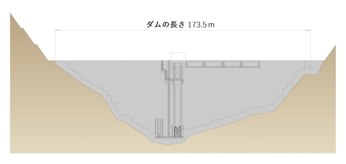 三笠ぽんべつダム長さの図