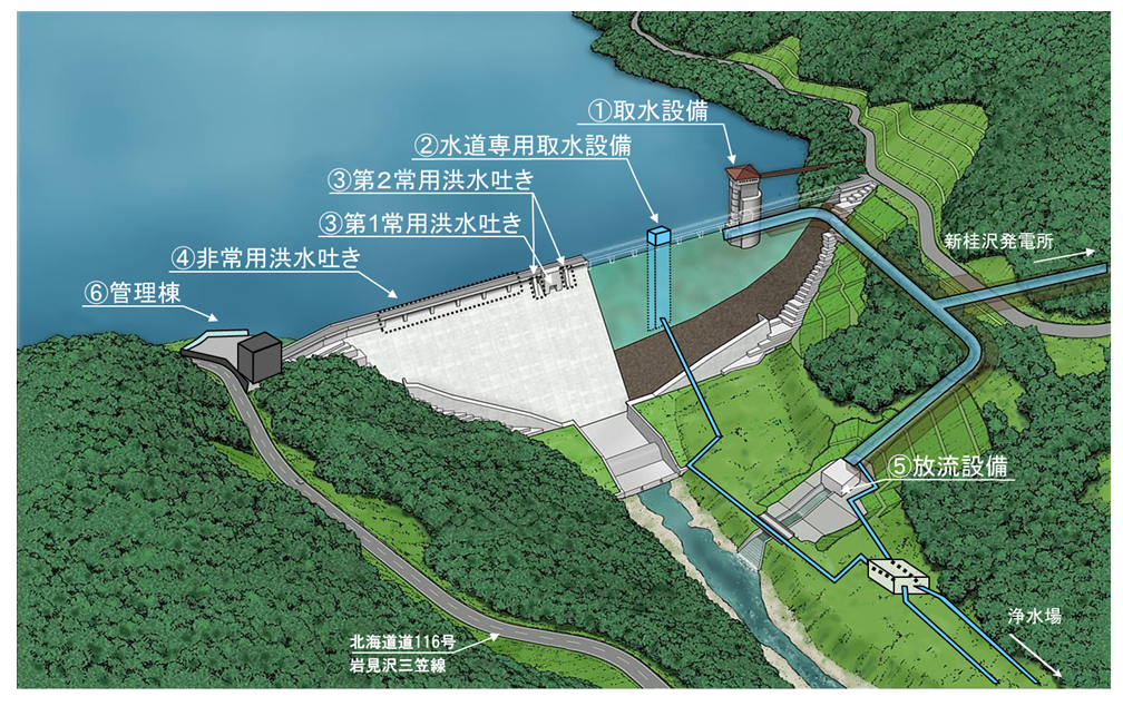 新桂沢ダム設備イメージ図