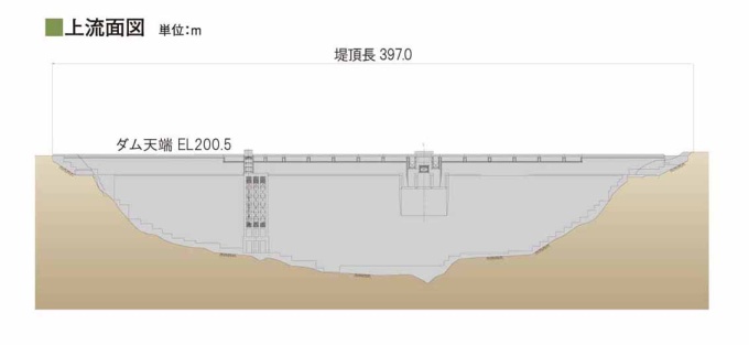 上流面図