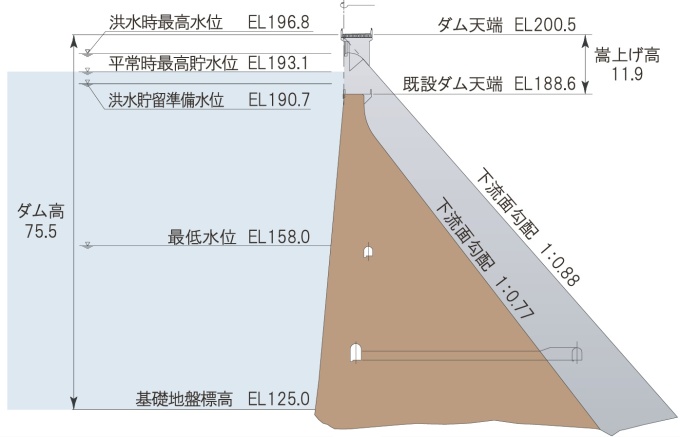 標準断面図