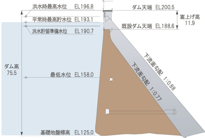 標準断面図