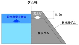 新桂沢ダムの技術