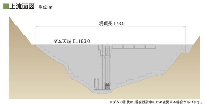 上流面図