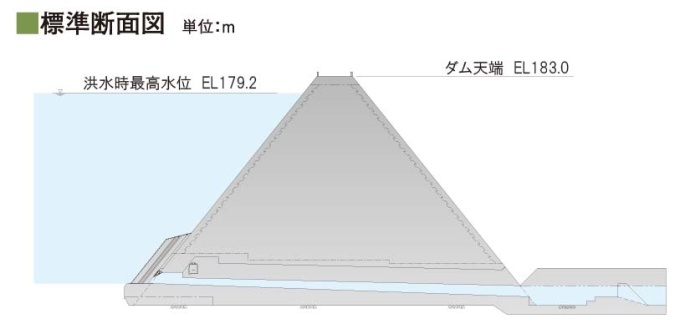 標準断面図