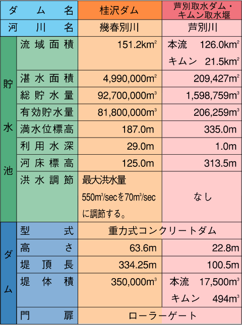 図