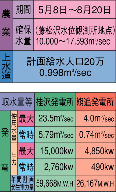 図