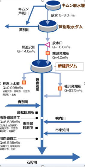 図