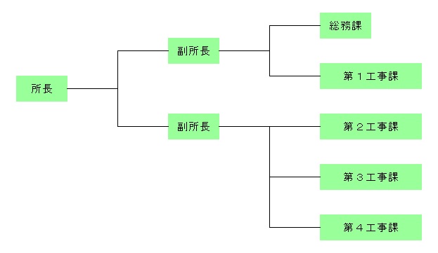 岩見沢農業事務所