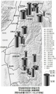 空知のおもな炭鉱分布