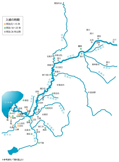 石狩川流域への入植概要