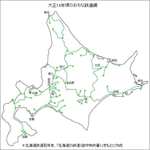 大正14年頃のおもな鉄道網