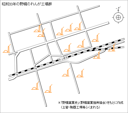 昭和33年の野幌のれんが工場群