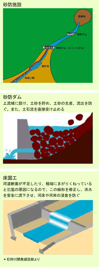 砂防施設・砂防ダム/床面工