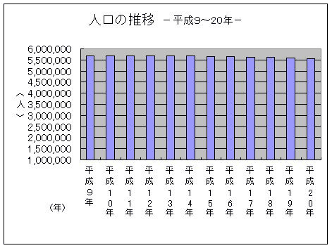 人口の推移