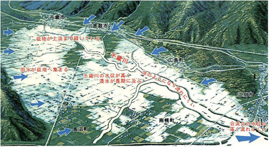 千歳川流域の低平地の概要