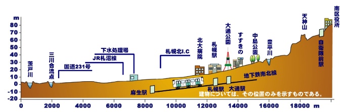 豊平川流域の地形