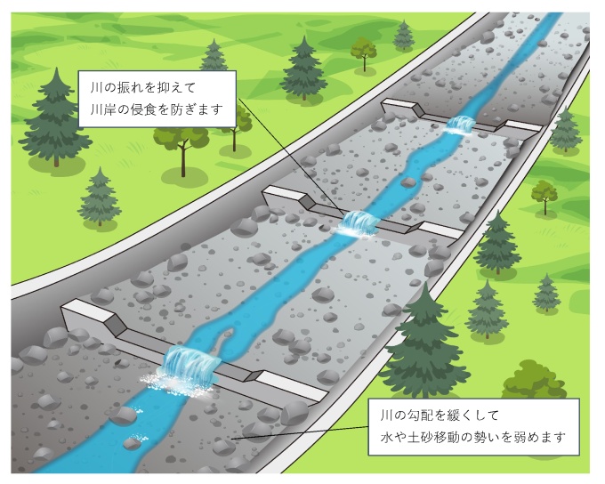 床固工の機能