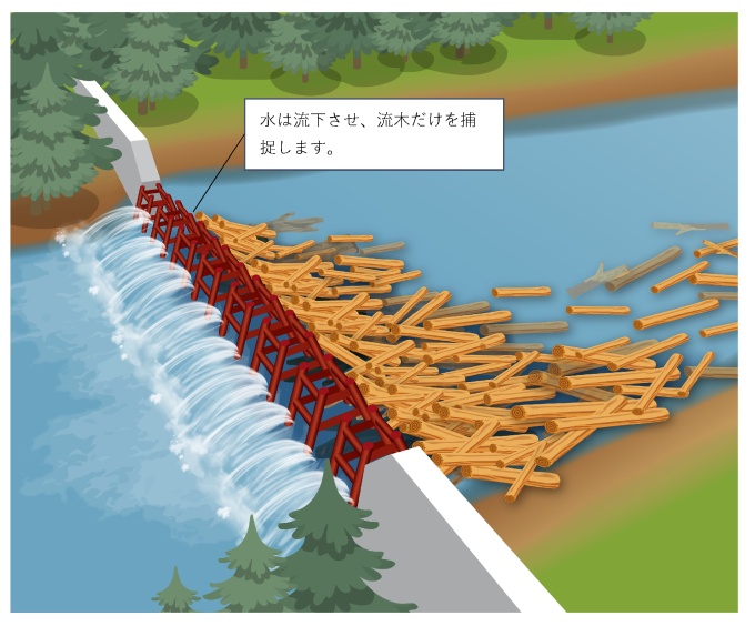 流木捕捉工の機能